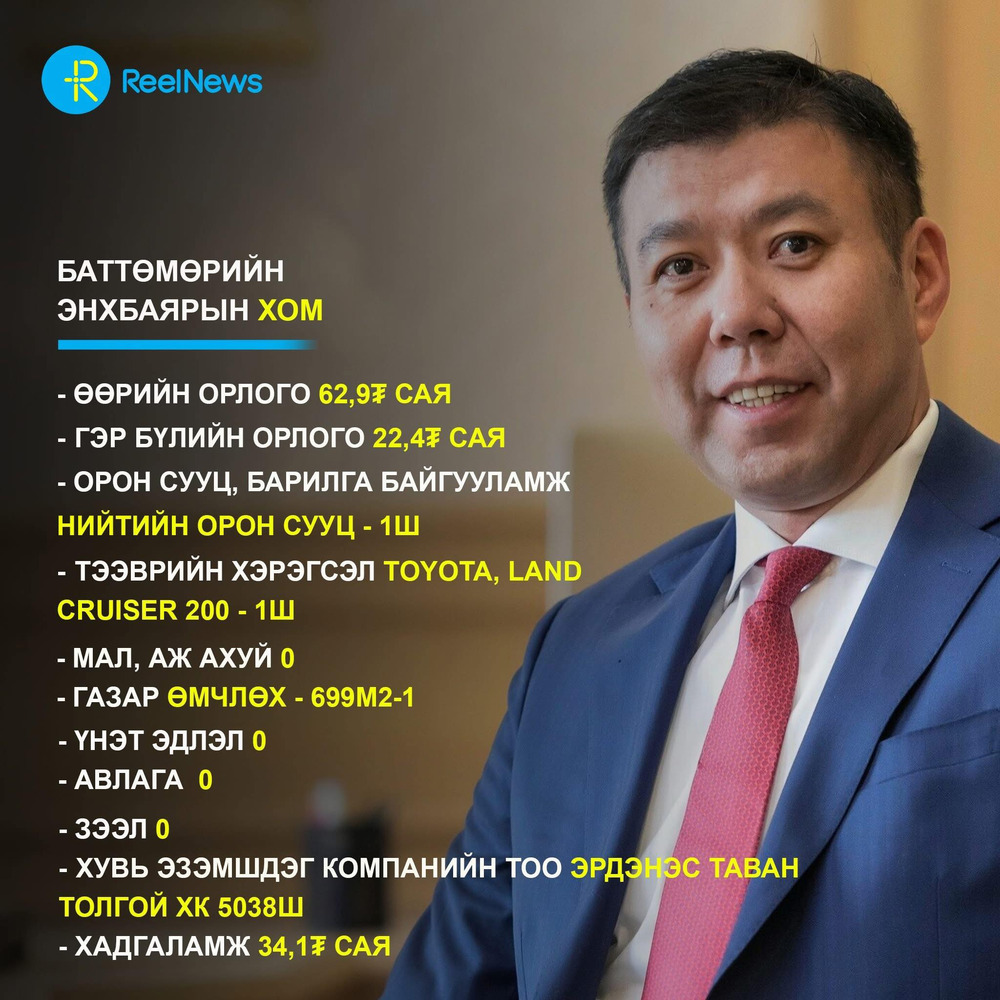 ХОМ: ХЗДХ-ийн сайд Б.Энхбаярын жилийн орлого 2020 онд 21 сая төгрөг байсан бол 2024 онд 62,9 сая төгрөг болж өсжээ