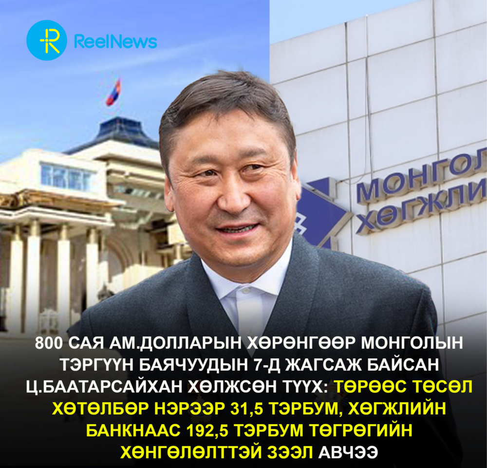 800 сая ам.долларын хөрөнгөөр Монголын тэргүүн баячуудын 7-д жагсаж байсан Ц.Баатарсайхан хөлжсөн түүх: Төрөөс төсөл хөтөлбөр нэрээр 31,5 тэрбум, Хөгжлийн банкнаас 192,5 тэрбум төгрөгийн хөнгөлөлтт...