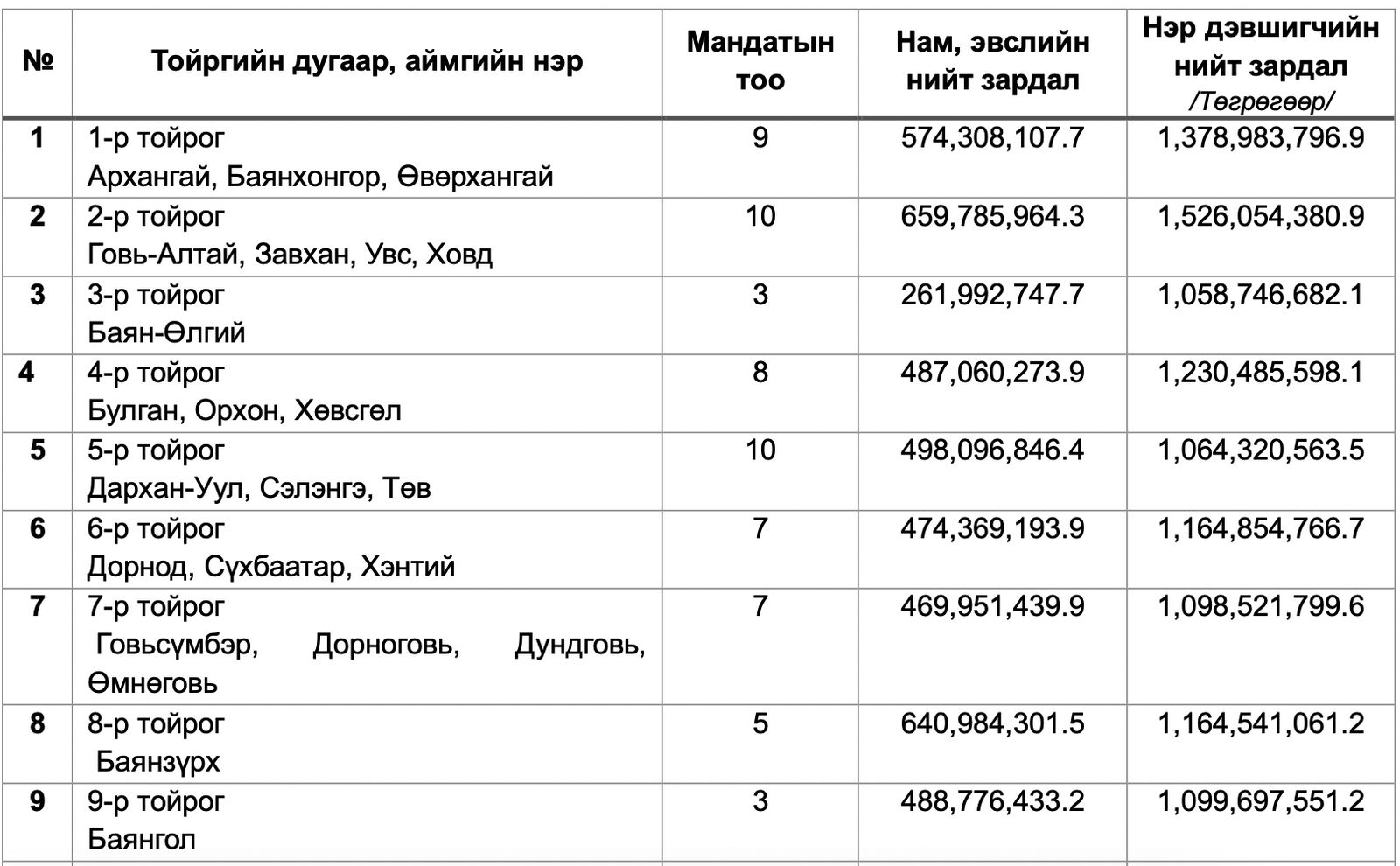 зураг