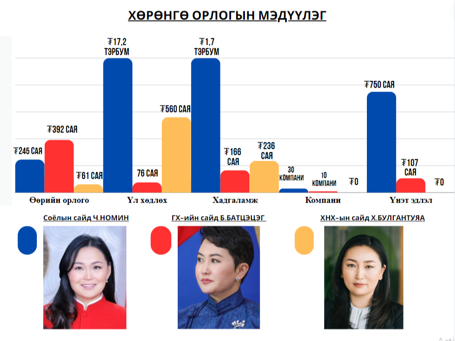 content 911 өжөужөужөужөужөж